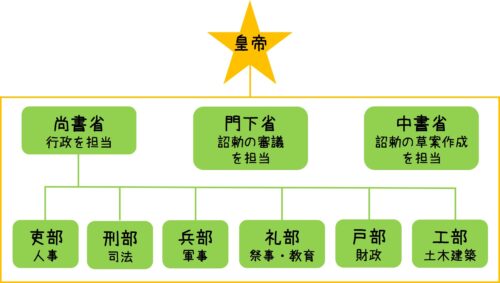 刑部省